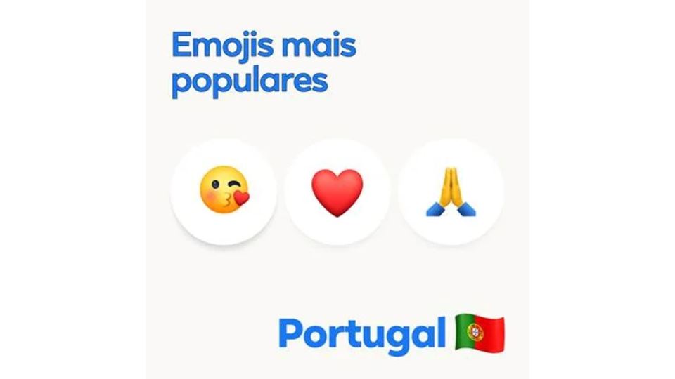 Emojis mais populares em Portugal